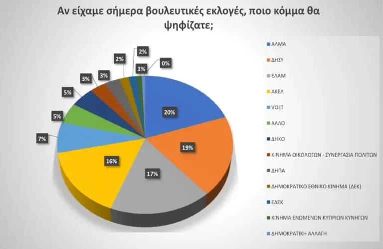 Political Fluidity: Changes and Challenges for Parties in Cyprus