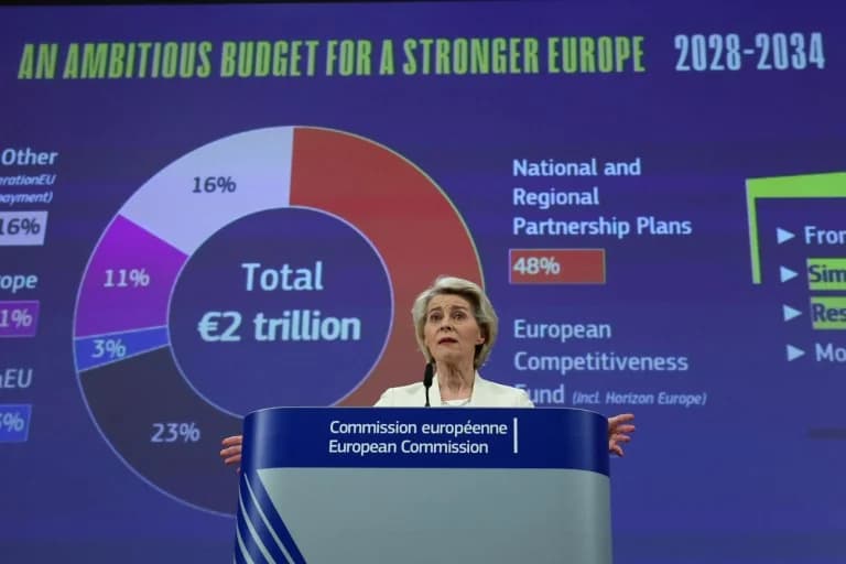 Προϋπολογισμός ΕΕ: Φόβοι για Υποβάθμιση του Περιβάλλοντος