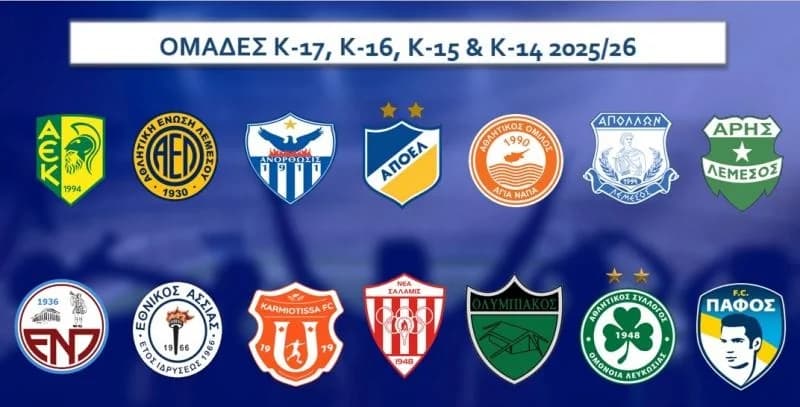 Draws for Top Division Youth Championships K-17, K-16, K-15, K-14