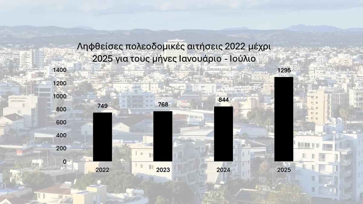 Larnaca: 53% Increase in Planning Applications in 2025