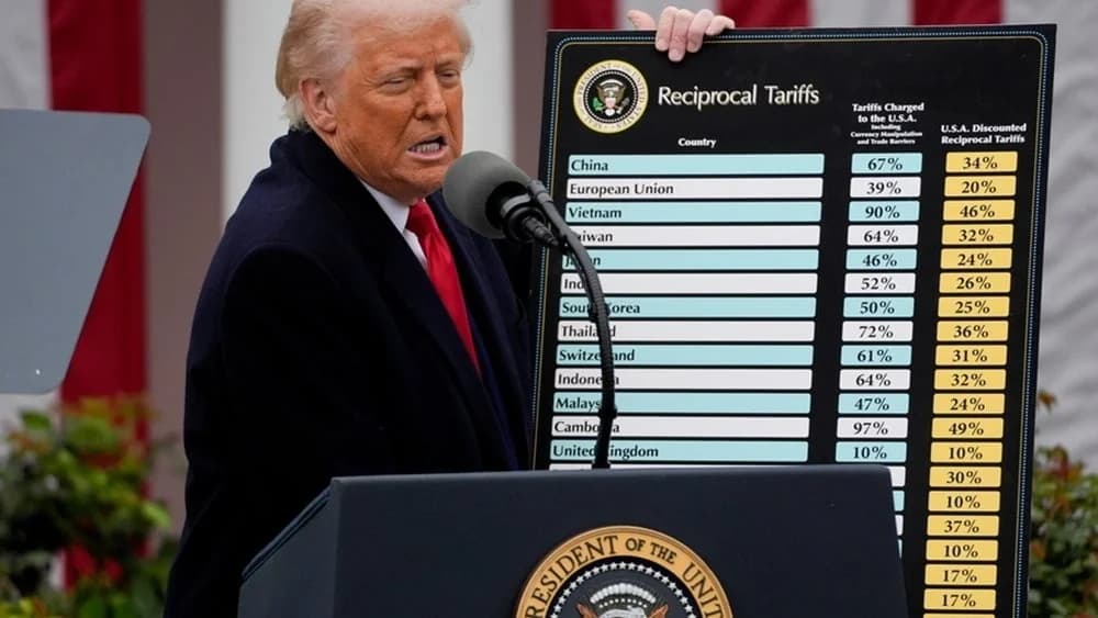 Trump Tariffs: An Increasingly Costly Mistake
