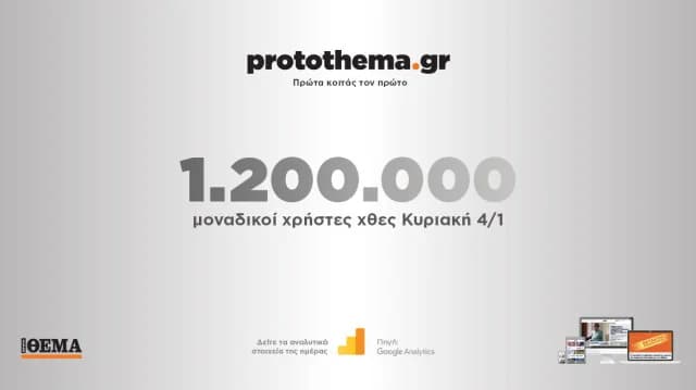 1,2 εκατ. μοναδικοί χρήστες στο protothema.gr στις 4 Ιανουαρίου