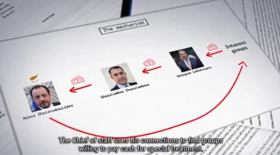 Επίμαχο βίντεο: Χαραλάμπους και Χρυσοχός στο ΤΑΕ – Έρευνα για τους «επενδυτές»